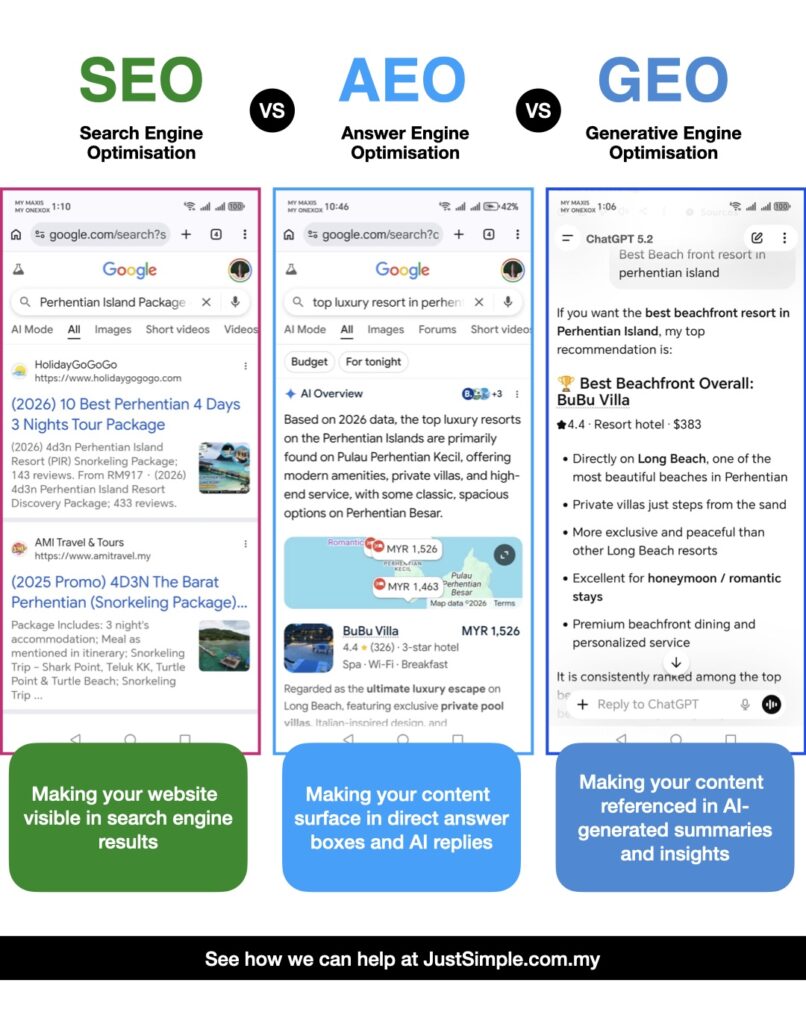 An Infographic saying SEO vs AEO vs GEO. Learn what is the differences between SEO, AEO, and GEO.